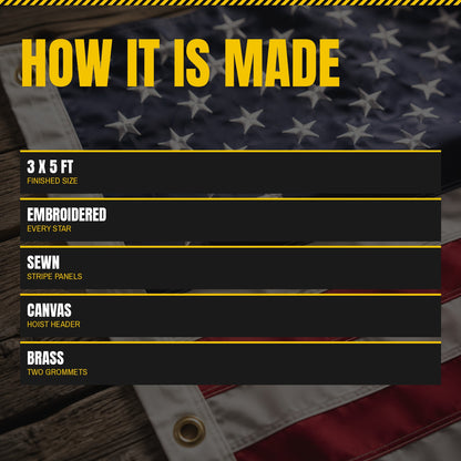 American flag panel listing the size, embroidered stars, sewn stripes, canvas header and brass grommets